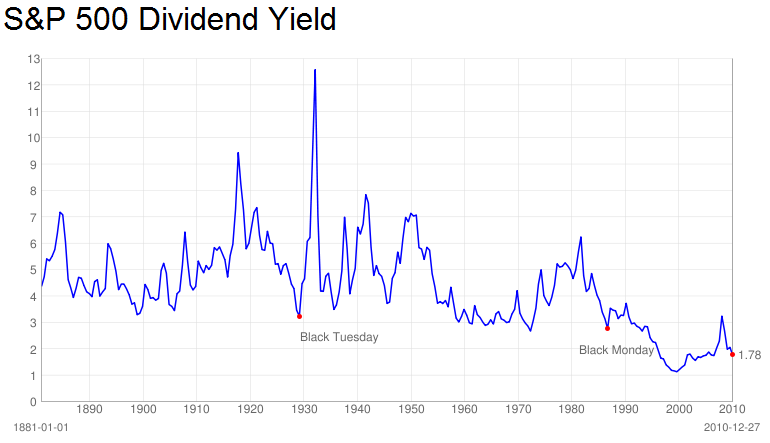 DividendYield