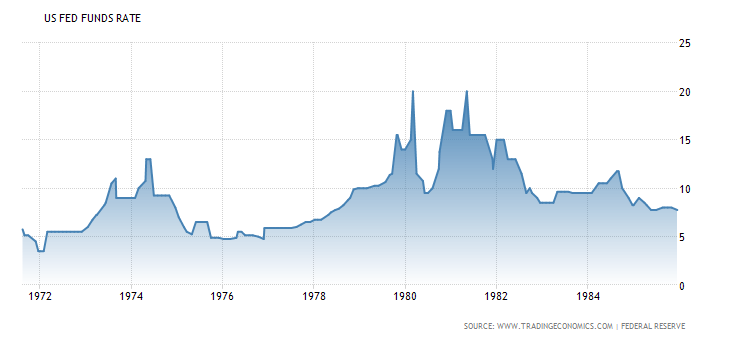 US FUND RATES